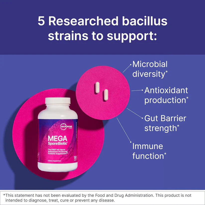 MegaSporeBiotic Probiotics for Women & Men.